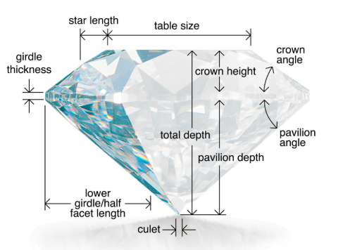 Diamond anatomy diagram showing star length, table size, girdle thickness, crown angle, crown height, total depth, pavilion angle, pavilion depth, lower girdle/half facet length, and culet